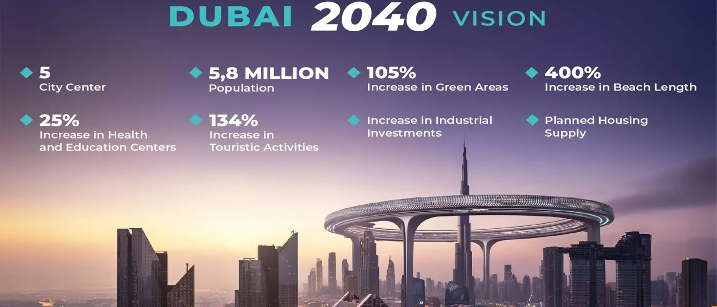 Dubai Real Estate Future - Mission 2040 - Aspire Concept Properties