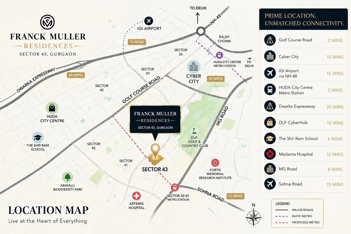 Franck Muller at Sector 43 Location Image